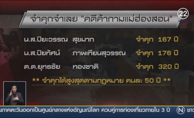 (คลิปข่าว) คุกอ่วม! "อดีตตร.-แม่เล้า" ค้ากามน้ำเพียงดิน