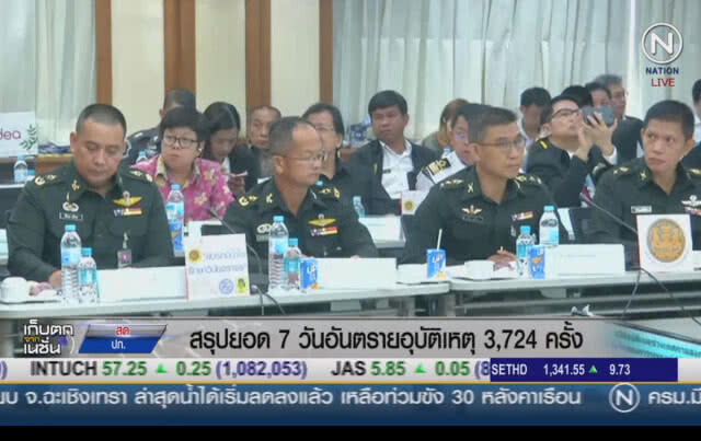 (คลิปข่าว) สรุปยอด 7 วันอันตราย อุบัติเหตุ 3,724 ครั้ง