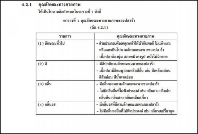 ราชกิจจาฯ ประกาศกำหนด "มาตรฐานปลาร้า" ระบุกลิ่นต้องหอม- เนื้อนุ่ม-ไม่เหม็นอับ-สิ่งแปลกปลอม