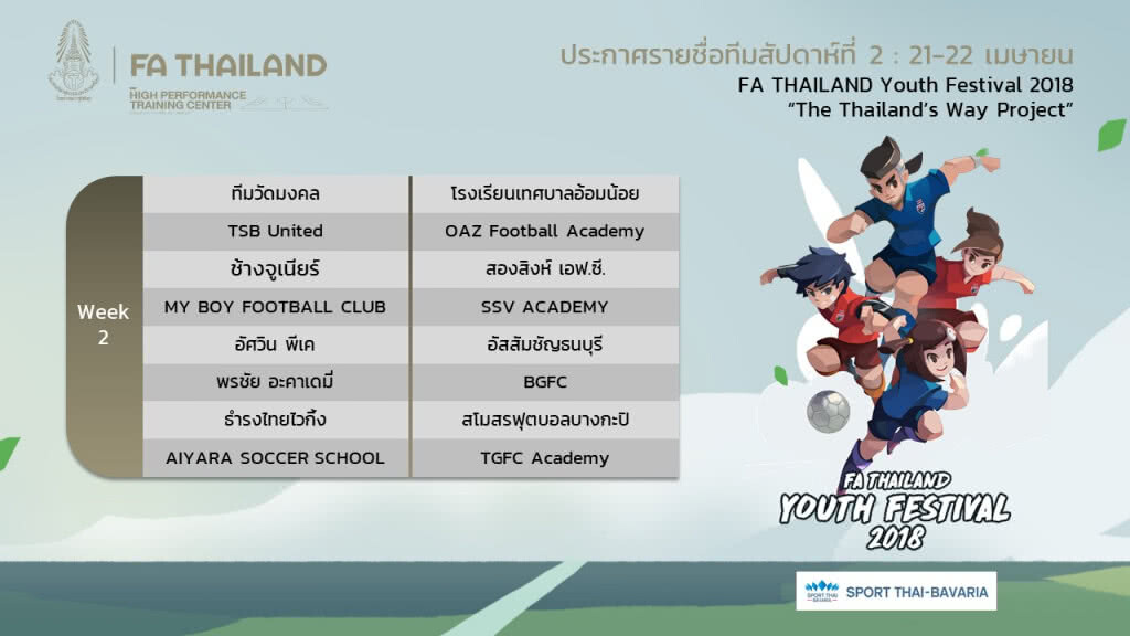 ประกาศผลการแบ่งสายรายการ Youth Festival รุ่นอายุไม่เกิน 12 ปี สัปดาห์ที่ 2 ประกาศผลการแบ่งสายรายการ Youth Festival รุ่นอายุไม่เกิน 12 ปี สัปดาห์ที่ 2
