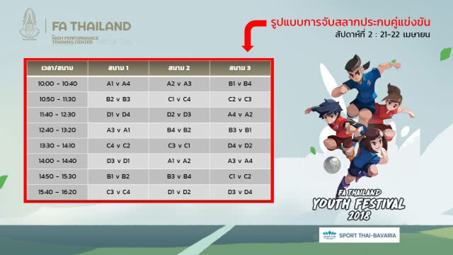 ประกาศผลการแบ่งสายรายการ Youth Festival รุ่นอายุไม่เกิน 12 ปี สัปดาห์ที่ 2