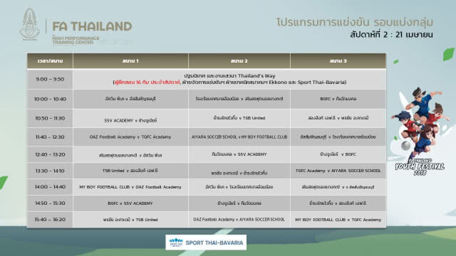 ประกาศผลการแบ่งสายรายการ Youth Festival รุ่นอายุไม่เกิน 12 ปี สัปดาห์ที่ 2