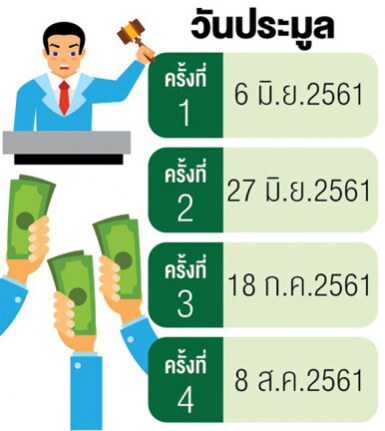 ประมูลที่ดิน "เอคิว" นัดแรก 6 มิ.ย.นี้