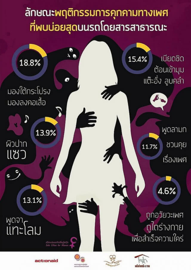 ผู้โดยสารกว่า 35 เปอร์เซ็นต์ ถูกคุกคามทางเพศ?