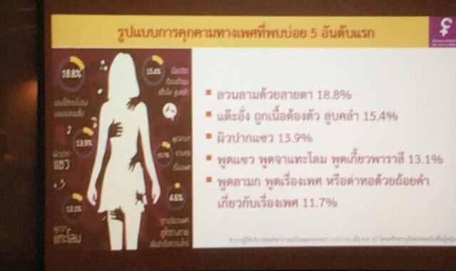 ผู้โดยสารกว่า 35 เปอร์เซ็นต์ ถูกคุกคามทางเพศ?