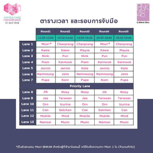 โอตะ แน่นขนัด งานจับมือ BNK48 ครั้งที่4 ที่เดอะมอลล์ บางกะปิ