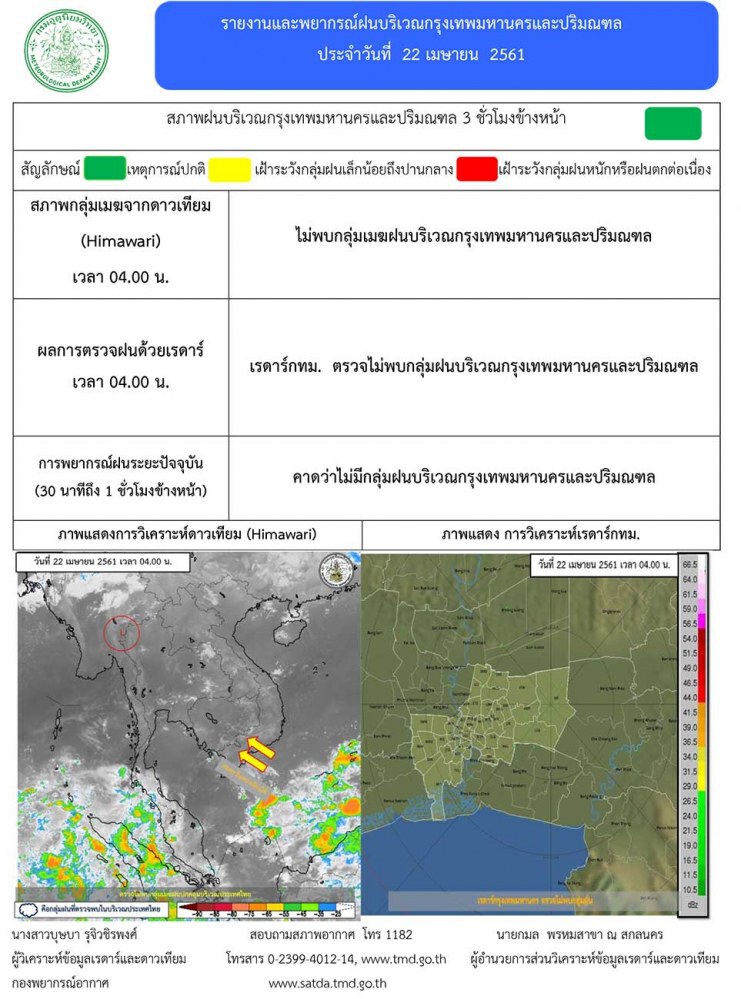 ไทยตอนบนร้อนจัด ฝนฟ้าคะนองบางพื้นที่ !!