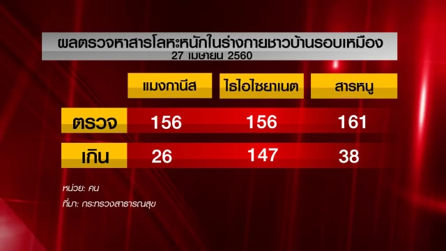 รักโลก by วชิรวิทย์ | ค่าโง่เหมืองทอง