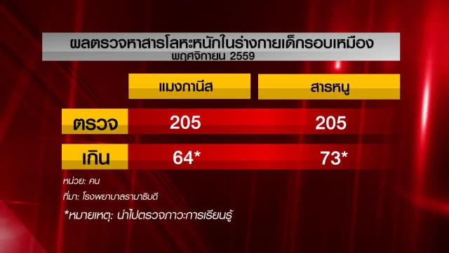 รักโลก by วชิรวิทย์ | ค่าโง่เหมืองทอง