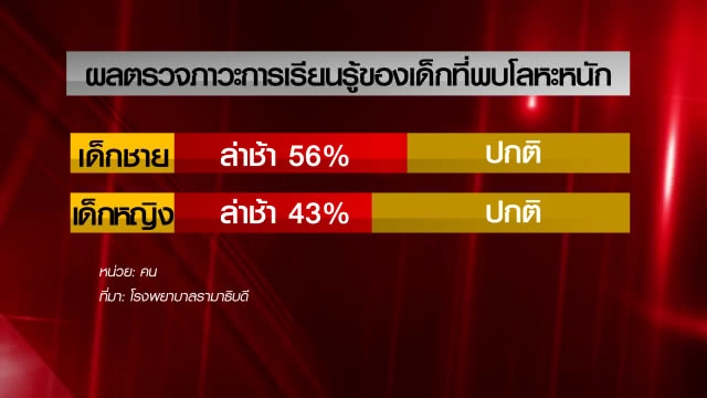 รักโลก by วชิรวิทย์ | ค่าโง่เหมืองทอง