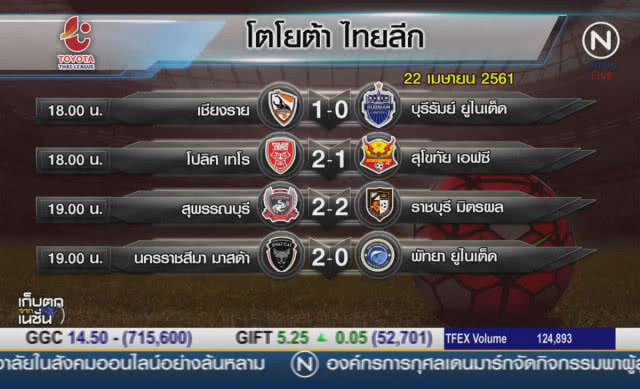 (คลิปข่าว) "เชียงราย" เปิดบ้านเฉือน "บุรีรัมย์" 1-0