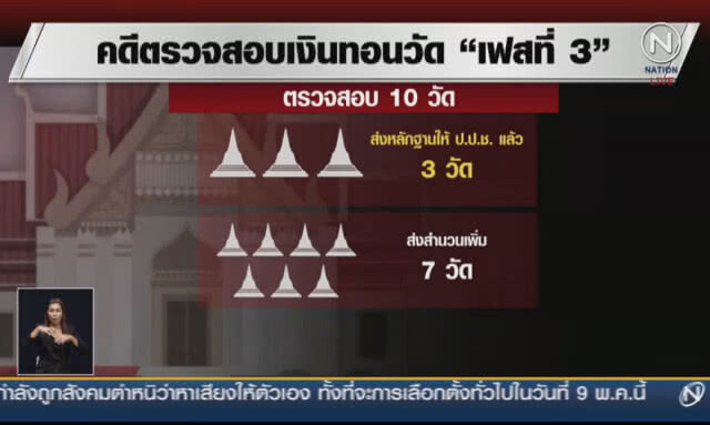 (คลิปข่าว) "เงินทอนวัด เฟส 3" ถึงมือ ป.ป.ช.