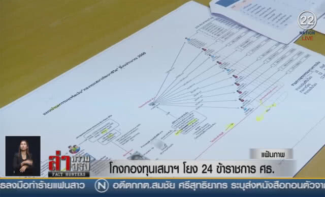 (คลิปข่าว) โกงกองทุนเสมาฯ โยง 24 ข้าราชการ ศธ.