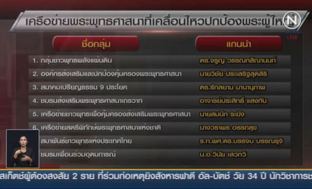 (คลิปข่าว) ใครเป็นใครใน 8 องค์กรหนุนพระผู้ใหญ่