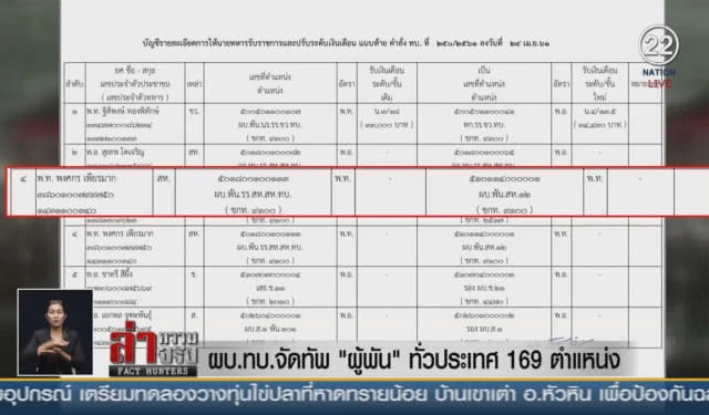 (คลิปข่าว) ผบ.ทบ.จัดทัพ "ผู้พัน" ทั่วประเทศ 169 ตำแหน่ง