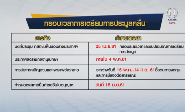 (คลิปข่าว) บอร์ด กสทช.ไฟเขียวประมูลคลื่น 1800 เคาะราคา 4 ส.ค.