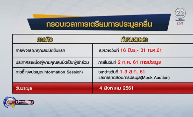 (คลิปข่าว) บอร์ด กสทช.ไฟเขียวประมูลคลื่น 1800 เคาะราคา 4 ส.ค.