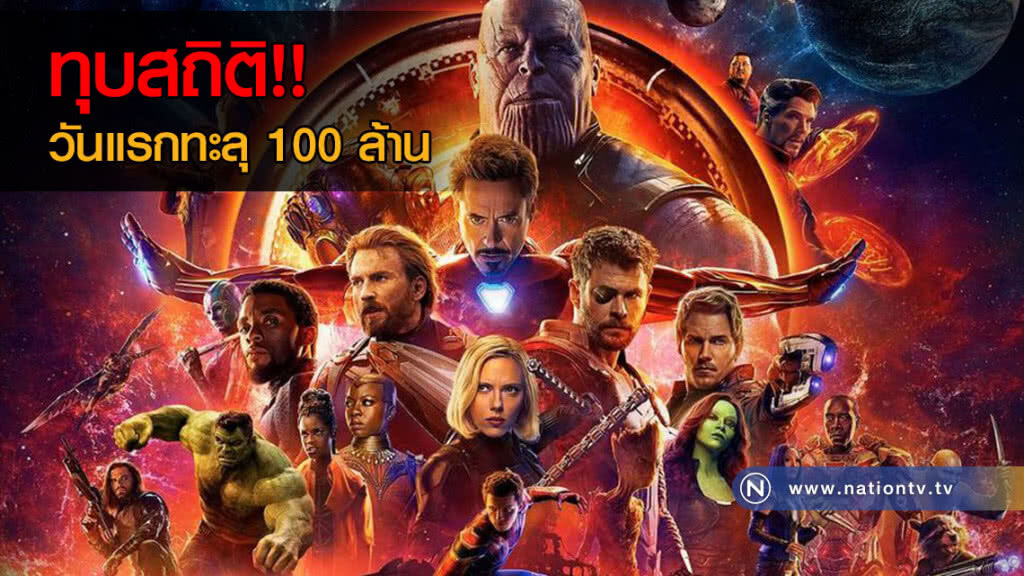 Avengers บูมตลาดหนัง ทุบสถิติเปิดตัววันแรกทะลุ 100 ล้านบาท Avengers บูมตลาดหนัง ทุบสถิติเปิดตัววันแรกทะลุ 100 ล้านบาท