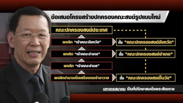 ระบบอุปถัมภ์ในการปกครองคณะสงฆ์ ต้นตอทุจริต?