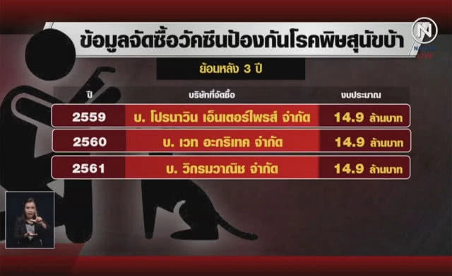 (คลิปข่าว) โกงวัคซีนสุนัขบ้าฟัน"ปลาซิว" - บิ๊กปศุสัตว์รอด