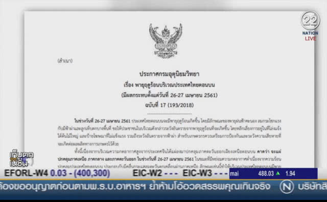 (คลิปข่าว) พายุฤดูร้อนปกคลุม กทม.ฝนตกหนัก น้ำท่วมขัง
