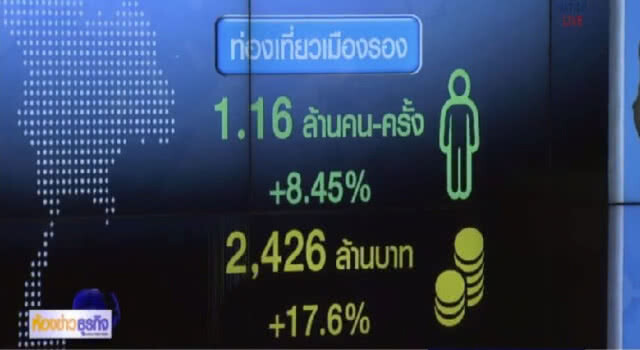 เที่ยวไทยไตรมาสแรกโกยแล้ว 5.7 แสนล้าน