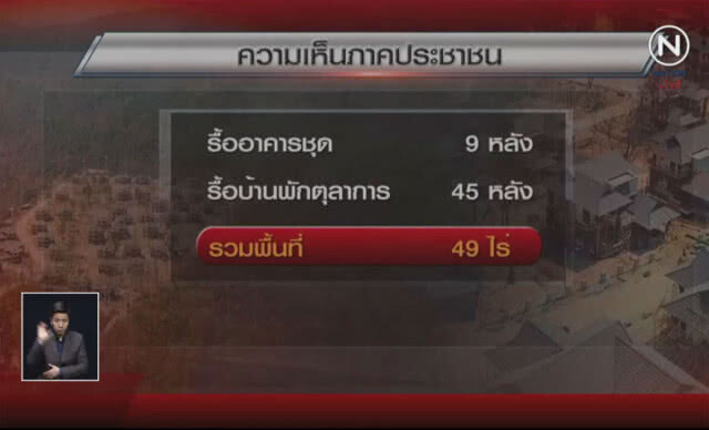 (คลิปข่าว) ชาวเชียงใหม่ ยื่นนายกฯใช้ ม.44 ล้ม "บ้านพักตุลาการ"