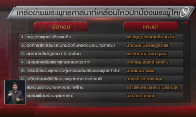 (คลิปข่าว) ผ่าก๊วนป้องพระผู้ใหญ่... เครือข่ายคนกันเอง?