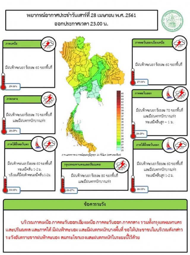 29 เม.ย.61 ทุกภาค 'อุณภูมิลด-ฝนตกหนัก' กทม. อ่วม! ฝน 80%