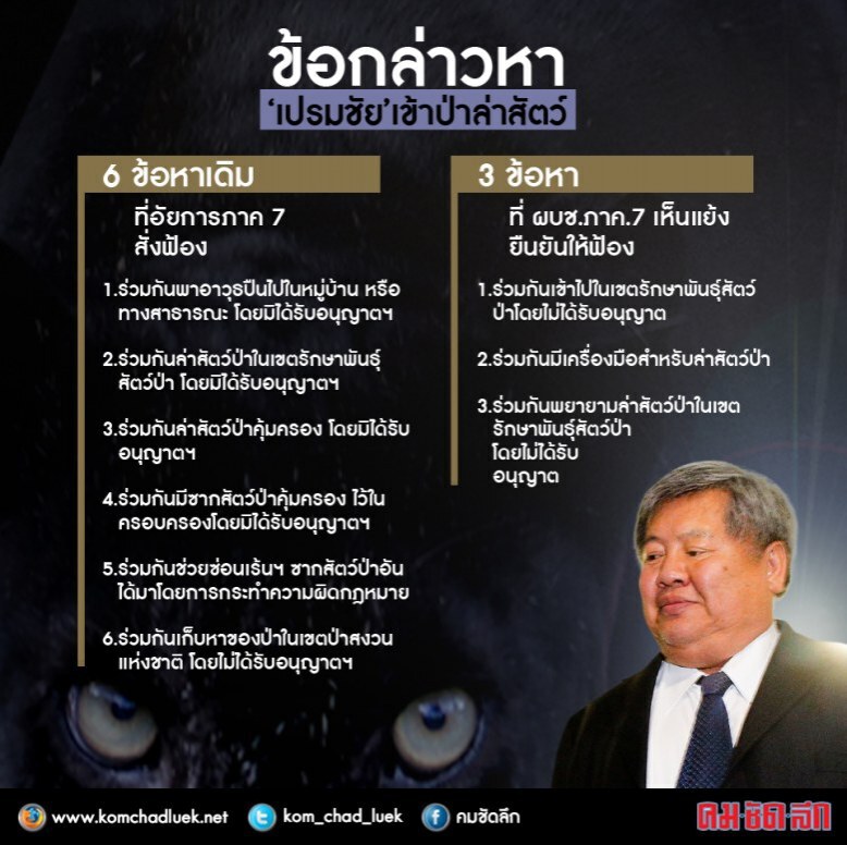อัยการสูงสุดมีความเห็นสั่งฟ้อง "เปรมชัย" 6 คดีเหมือนเดิม แม้ตำรวจจะแย้งให้ฟ้องเพิ่มอีก 3