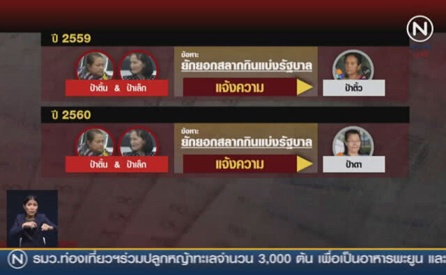 "ป้าติ้น–ป้าเล็ก" จนมุม ข้อหารุมกุเรื่องถูกหวย 30 ล้าน!