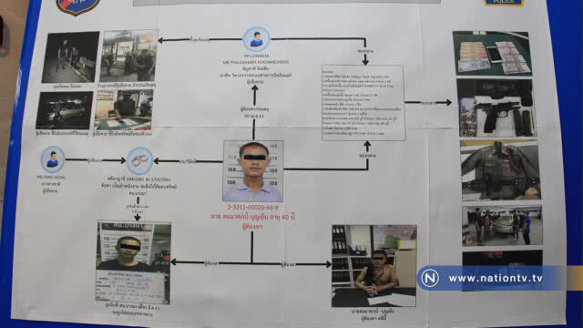 รวบอดีตตำรวจยศนายดาบ กรรโชคทรัพย์วิศวกรชาวอินเดีย