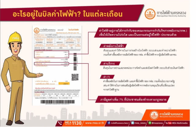 กฟน. แจง "อะไรอยู่ในบิลค่าไฟฟ้าแต่ละเดือน"