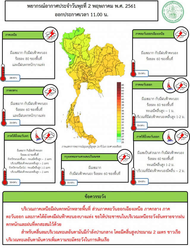 อุตุฯเตือน! ภาคเหนือฝนตกหนักหลายพื้นที่