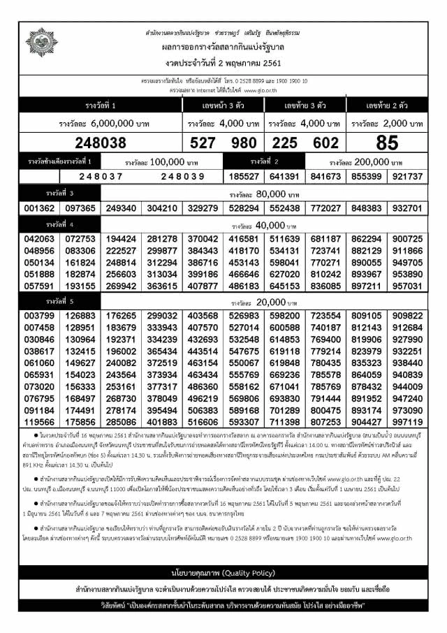ผลสลากกินแบ่งรัฐบาล งวด 2 พฤษภาคม 2561