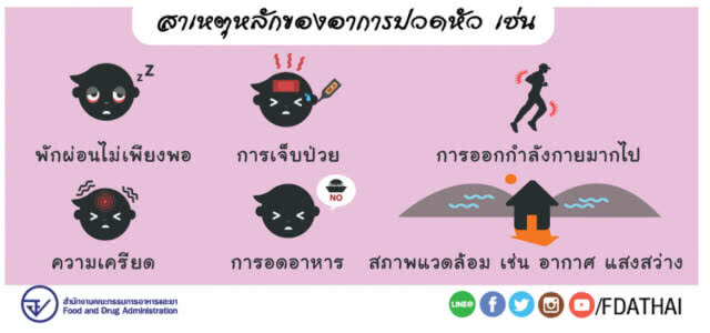 ปวดหัวแบบไหน? บอกอะไรกับเรา