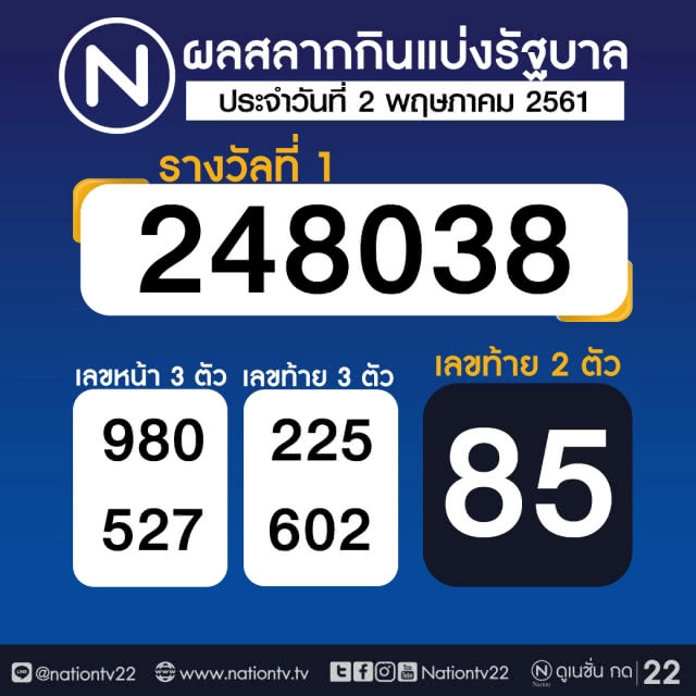 ผลสลากกินแบ่งรัฐบาล งวด 2 พฤษภาคม 2561