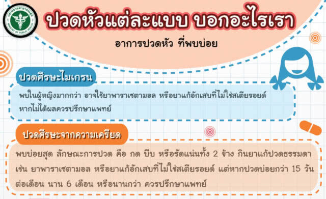 ปวดหัวแบบไหน? บอกอะไรกับเรา