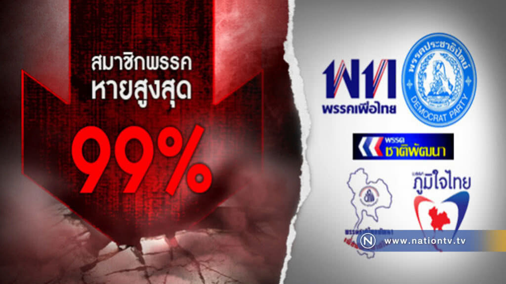 อิทธิฤทธิ์ ม.44
พรรคไหน อ่วมสุด? 
สมาชิกหาย 99 %!!