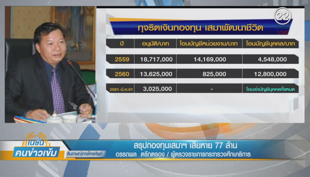 (คลิปข่าว) สอบสวนการทุจริต "กองทุนเสมาฯ" สรุปมีความเสียหาย 77 ล้าน (คลิปข่าว) สอบสวนการทุจริต "กองทุนเสมาฯ" สรุปมีความเสียหาย 77 ล้าน
