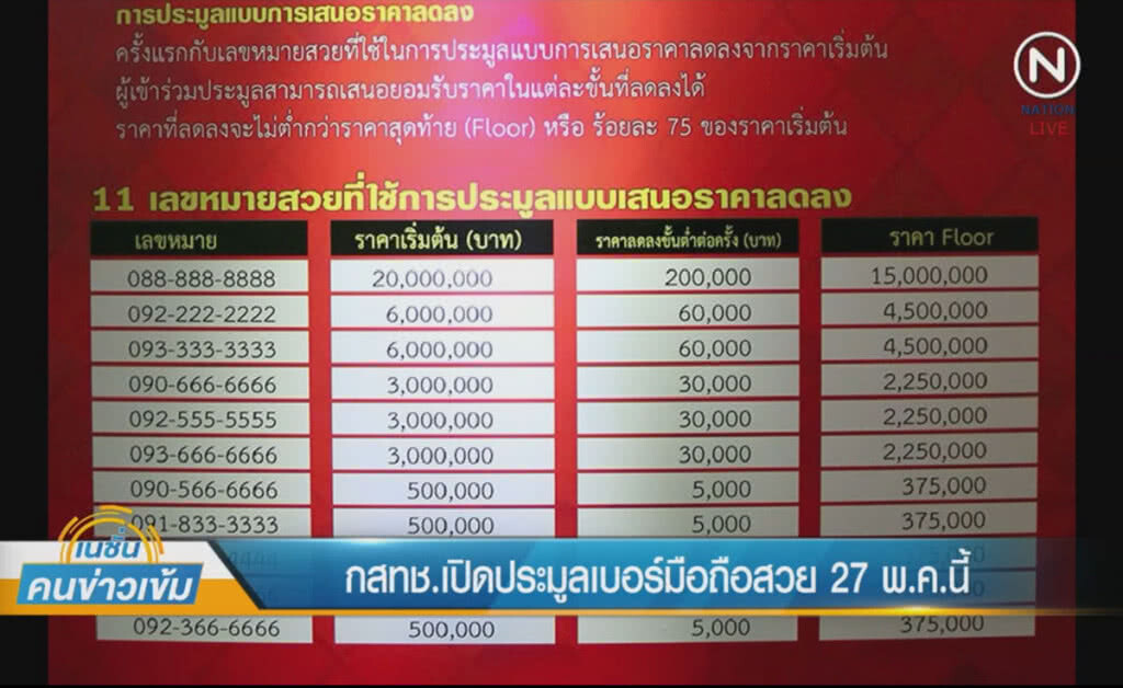 (คลิปข่าว) กสทช.เปิดประมูลเบอร์สวย 259 เลขหมาย ราคาเริ่มต้นที่ 1.5 แสนบาท (คลิปข่าว) กสทช.เปิดประมูลเบอร์สวย 259 เลขหมาย ราคาเริ่มต้นที่ 1.5 แสนบาท