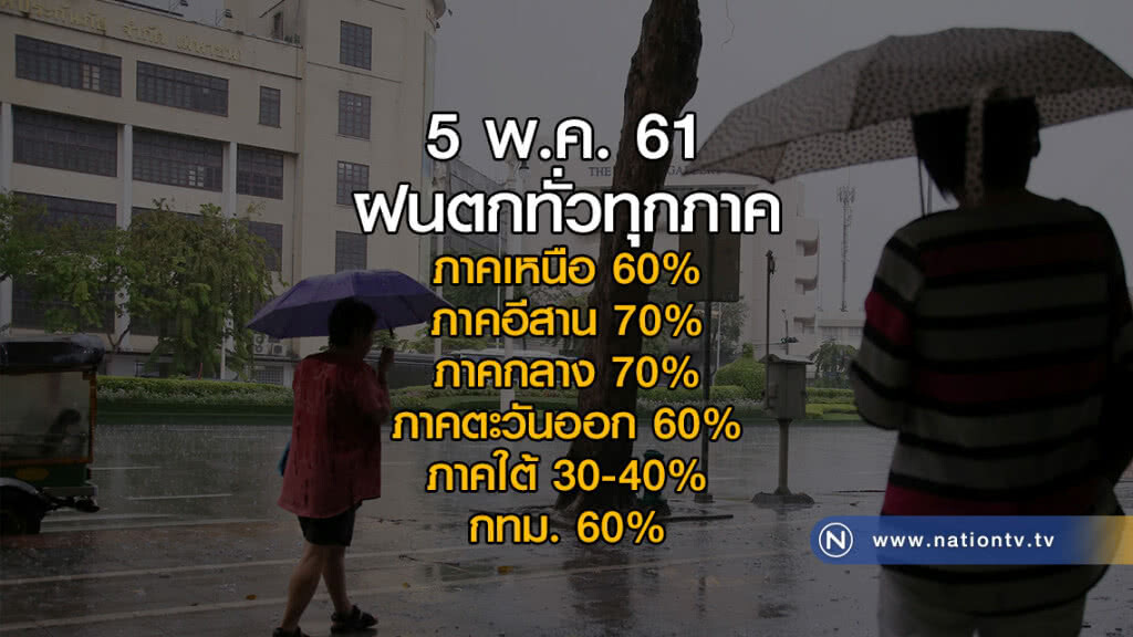 วันนี้ ฝนตกทั่วทุกภาค กทม.ฝน 60%
