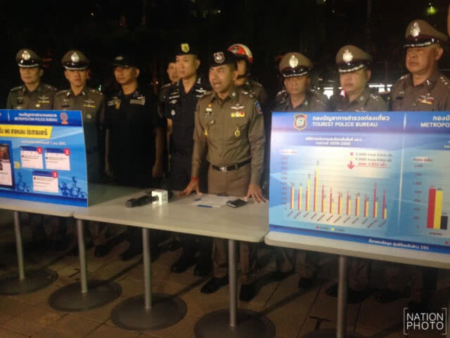 จับ 91 เด็กแว้น พบต่ำกว่า18 ถึง 70 คน