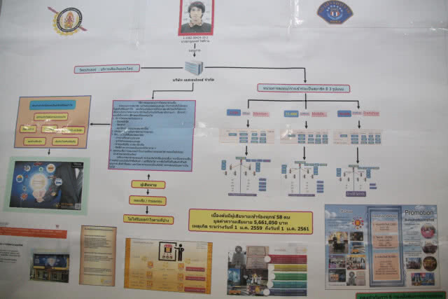 รวบหนุ่มแสบ หลอกสมัครสมาชิกบ.ขายแฟรนไชส์เคาท์เตอร์เซอร์วิส