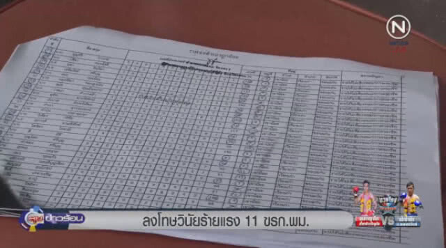 ลงโทษวินัยร้ายแรง 11 ข้าราชการระดับสูง พม.