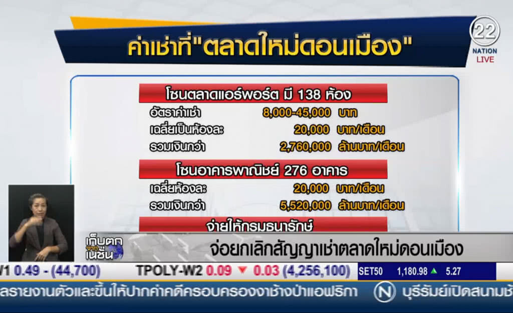 (คลิปข่าว) กรมธนารักษ์จ่อยกเลิกสัญญาเช่า "ตลาดใหม่ดอนเมือง" (คลิปข่าว) กรมธนารักษ์จ่อยกเลิกสัญญาเช่า "ตลาดใหม่ดอนเมือง"