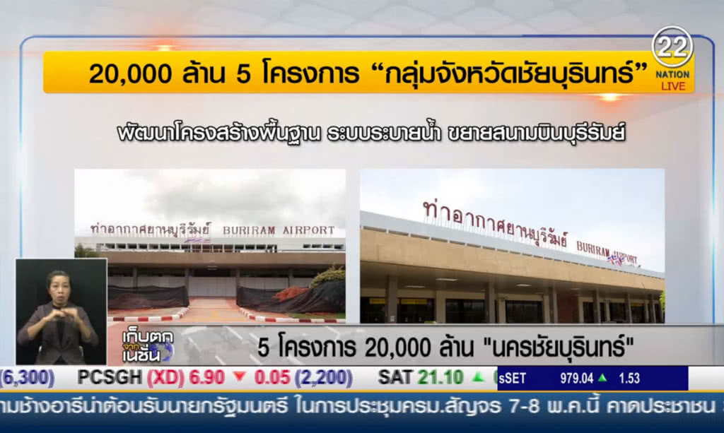 (คลิปข่าว) 5 โครงการพัฒนา งบ 2 หมื่นล้าน "นครชัยบุรินทร์" (คลิปข่าว) 5 โครงการพัฒนา งบ 2 หมื่นล้าน "นครชัยบุรินทร์"