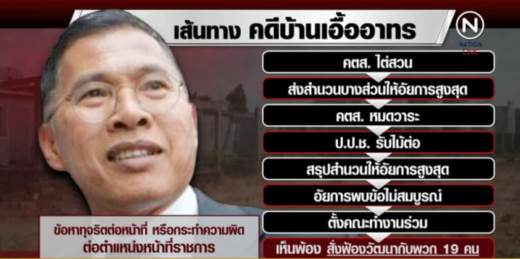 "วัฒนา" รอดคุกศาลให้ประกัน 5 ล้าน "วัฒนา" รอดคุกศาลให้ประกัน 5 ล้าน