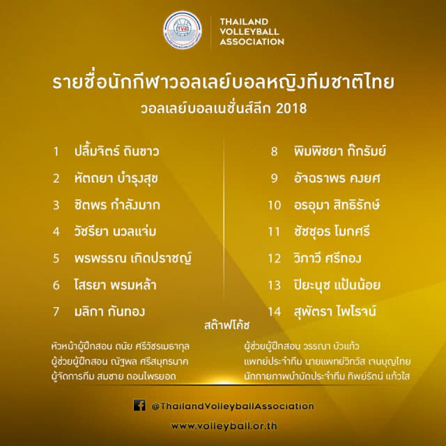 มาแล้ว!! 14 รายชื่อลูกยางสาวไทย ไร้ชื่อ "นุศรา" ลุยเนชั่นส์ลีก สนามแรก