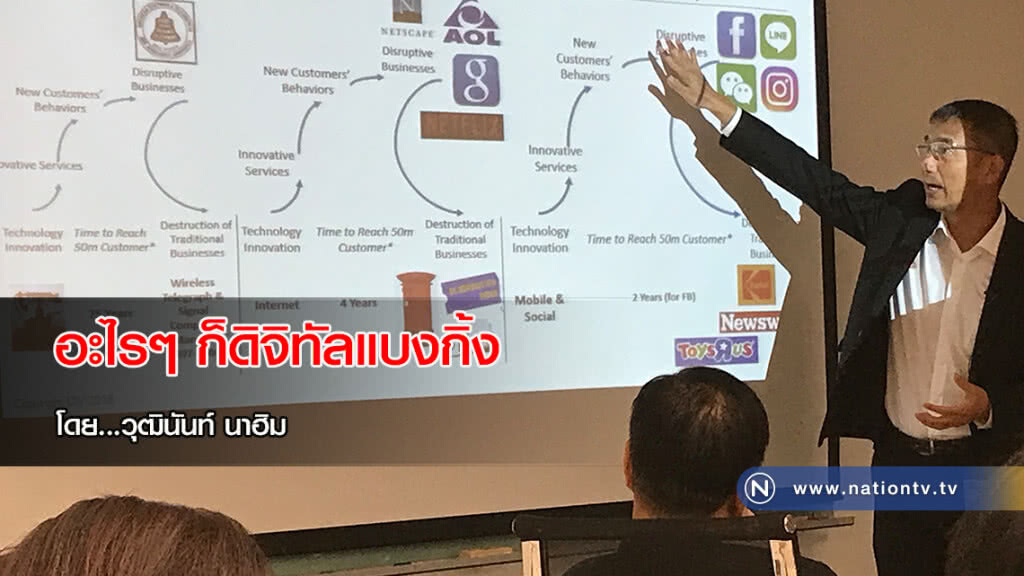 อะไรๆก็ดิจิทัลแบงกิ้ง อะไรๆก็ดิจิทัลแบงกิ้ง